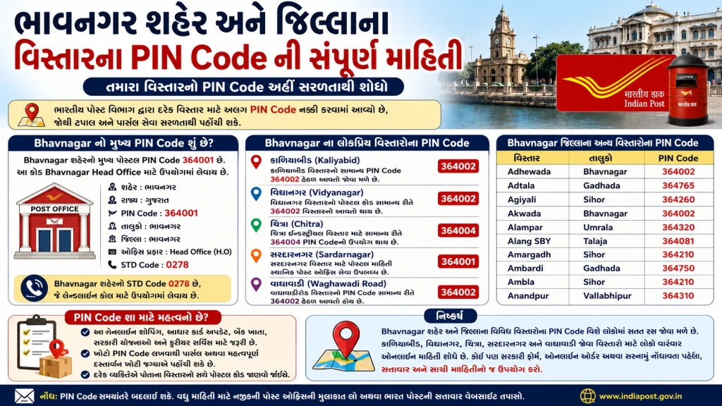 Bhavnagar Pin Code Number List