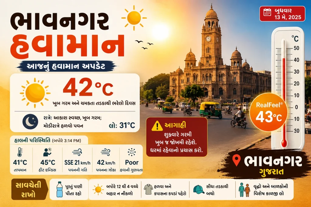 Bhavnagar Weather Today