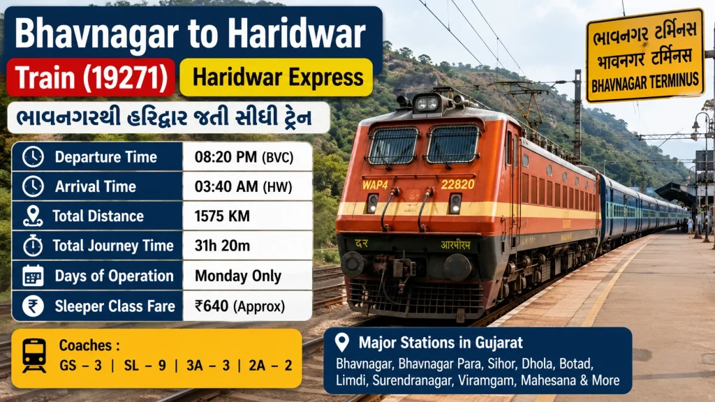 Bhavnagar to haridwar train ticket price