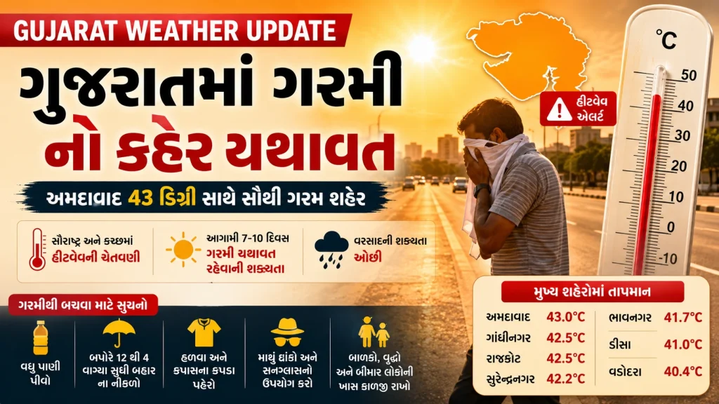 Gujarat Weather Update